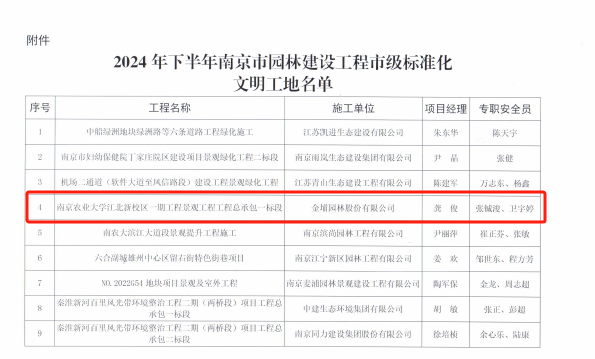 喜報(bào)！南農(nóng)大項(xiàng)目榮獲2024年下半年南京市園林建設(shè)工程市級標(biāo)準(zhǔn)化文明工地