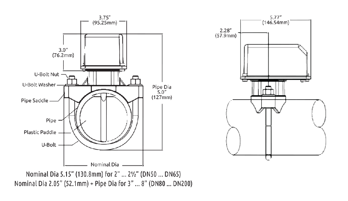 Water Flow Detector