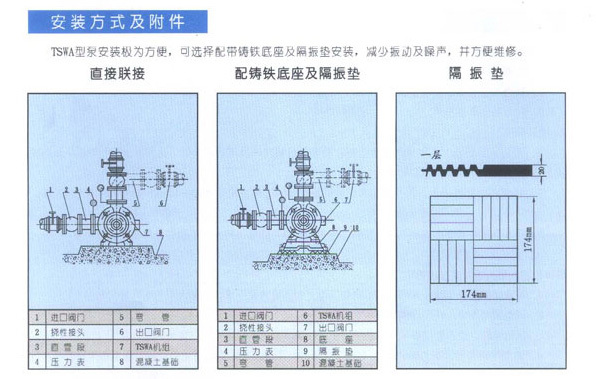 TSWA型臥式多級(jí)離心泵安裝方式及附件