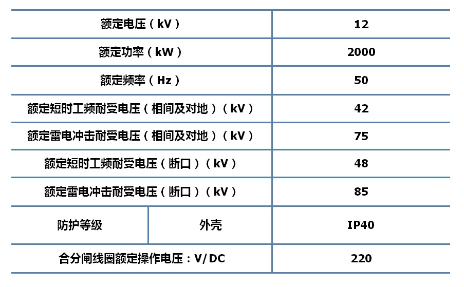申工一體化高壓軟啟動柜主要技術數(shù)據(jù)