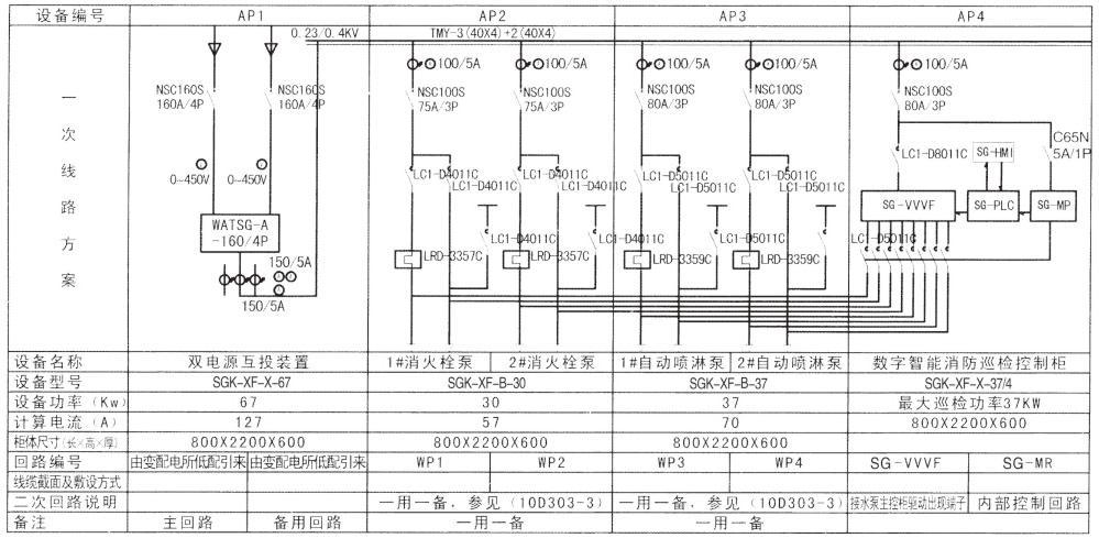 二路一用一備軟啟動(dòng)消防泵控制和巡檢配置圖