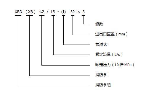 XBD型立式多級(jí)消防泵組型號(hào)意義