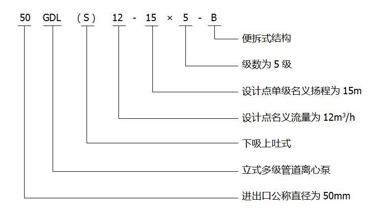 GDL型立式管道多級離心泵型號意義