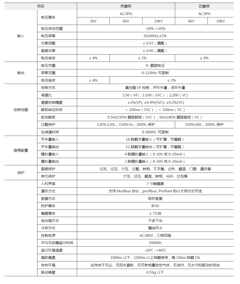 高壓變頻器技術(shù)參數(shù)