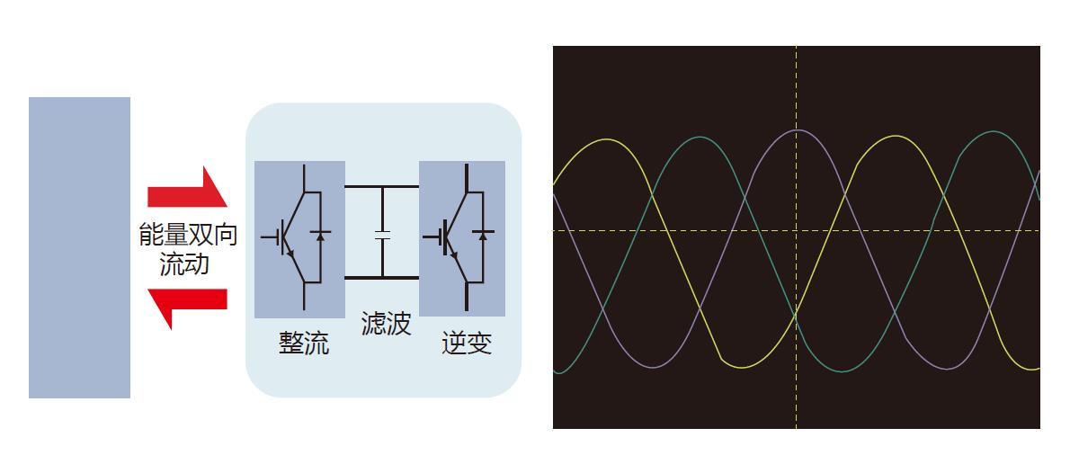 申工電氣高壓變頻器四象限驅(qū)動(dòng)技術(shù)圖