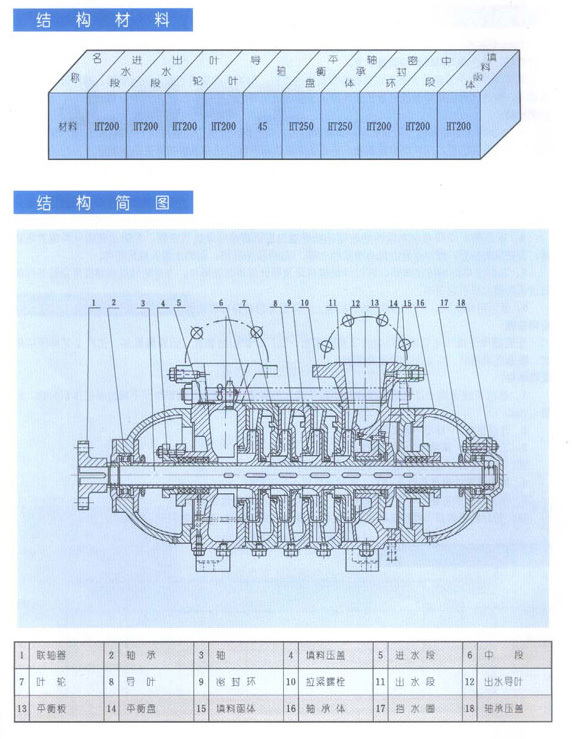 TSWA型臥式多級(jí)離心泵結(jié)構(gòu)材料與結(jié)構(gòu)簡(jiǎn)圖