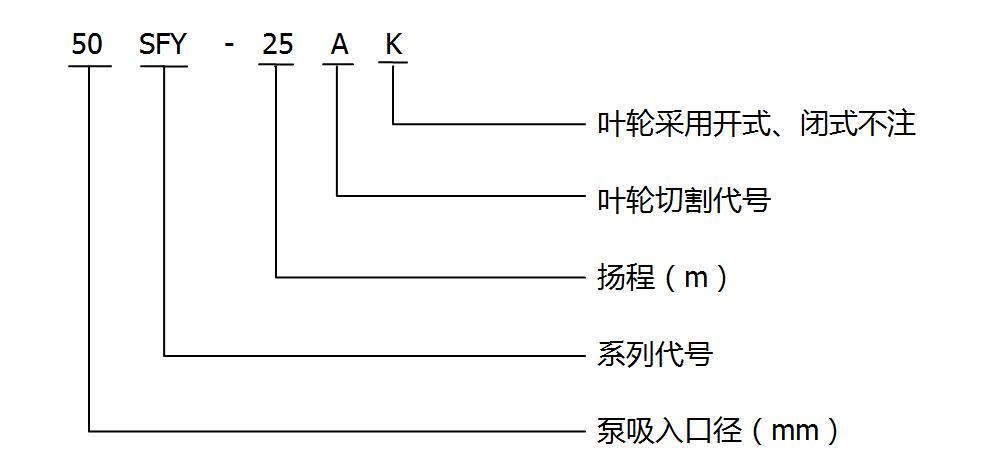 SFY立式液下泵型號意義
