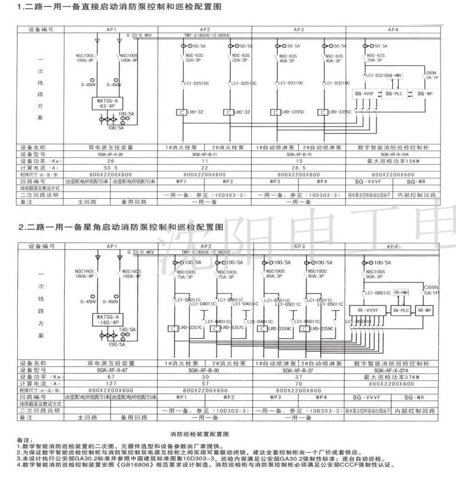 二路一用一備直接、星角、軟起啟動消防泵控制和巡檢配置圖