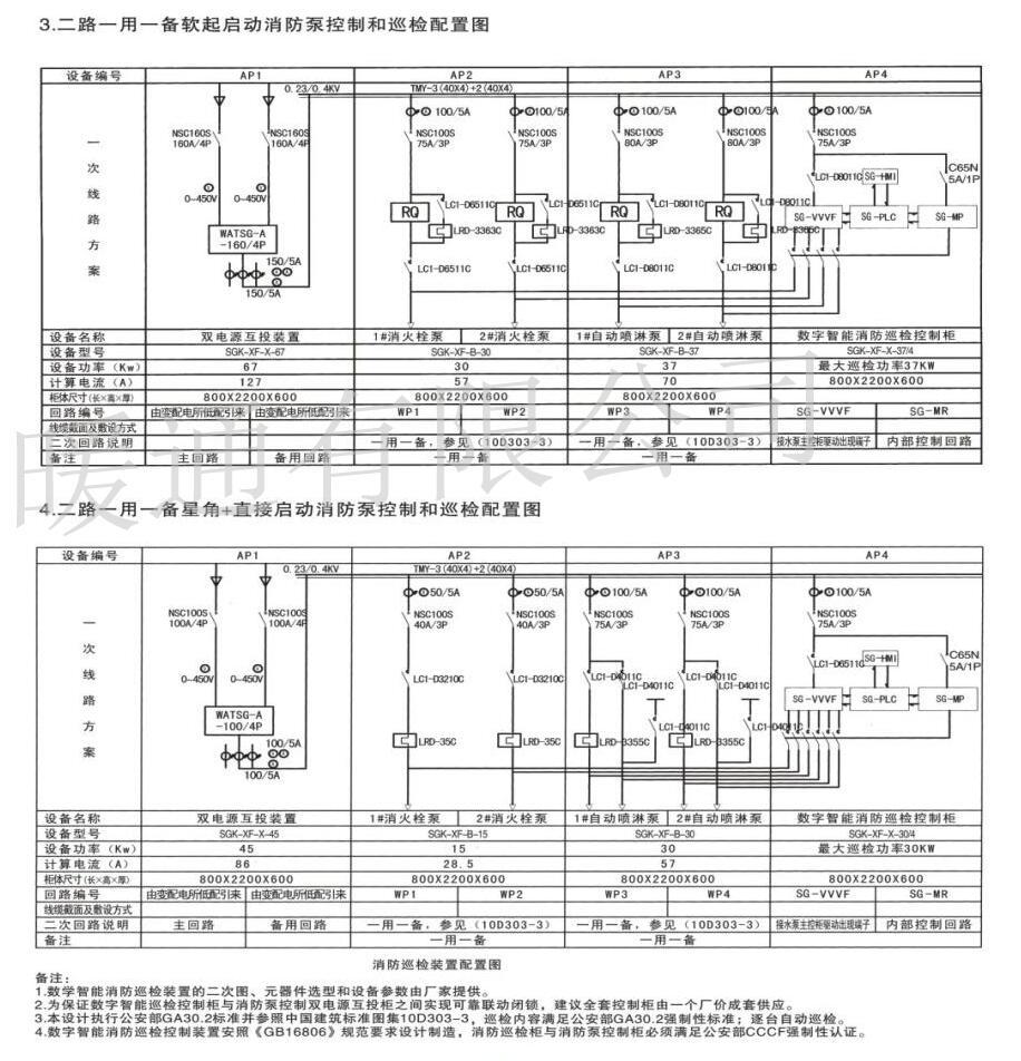 二路一用一備直接、星角、軟起啟動消防泵控制和巡檢配置圖