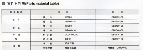 XBD系列單級(jí)消防泵零件材料表