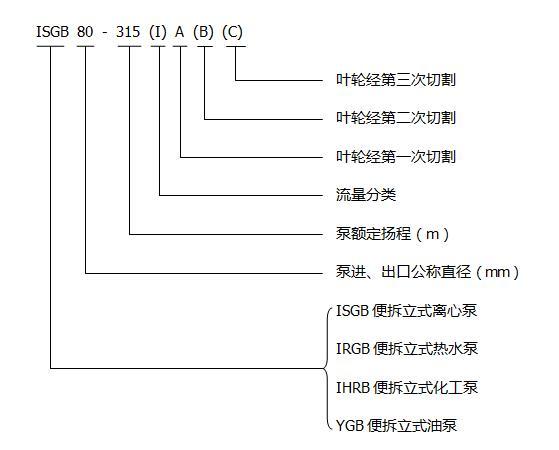 便拆立式管道離心泵型號(hào)意義