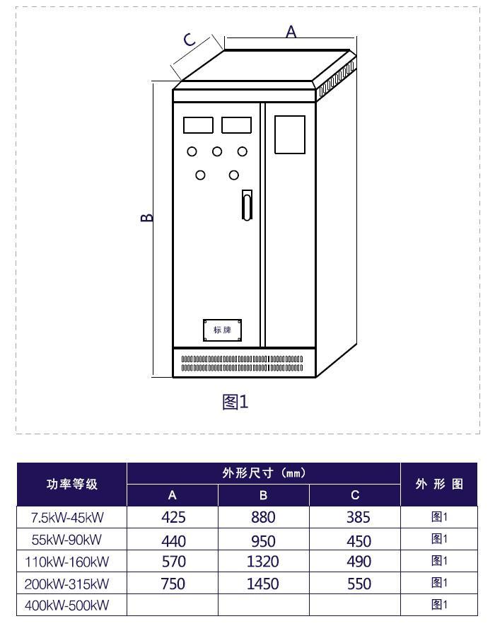 軟啟動器外形及安裝尺寸