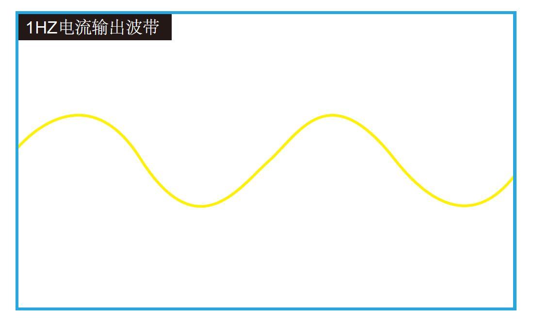 高壓變頻器低頻控制技術(shù)