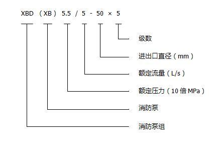 XBD型立式多級(jí)消防泵組型號(hào)意義