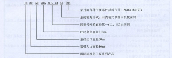 單級單吸化工離心泵型號意義