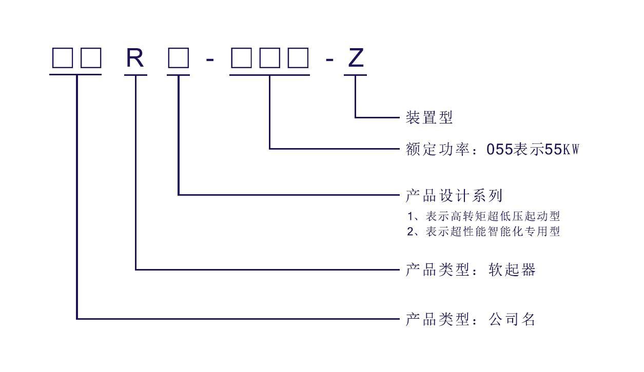 在線式軟啟動柜型號說明