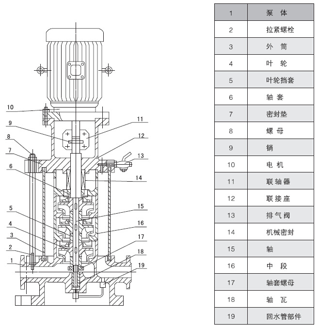 立式多級(jí)消防泵結(jié)構(gòu)圖