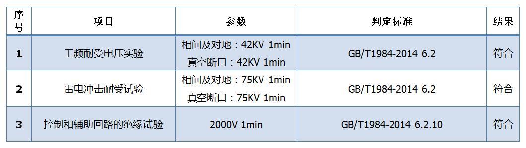 申工電氣戶內(nèi)高壓真空斷路器檢驗(yàn)報(bào)告檢驗(yàn)結(jié)果