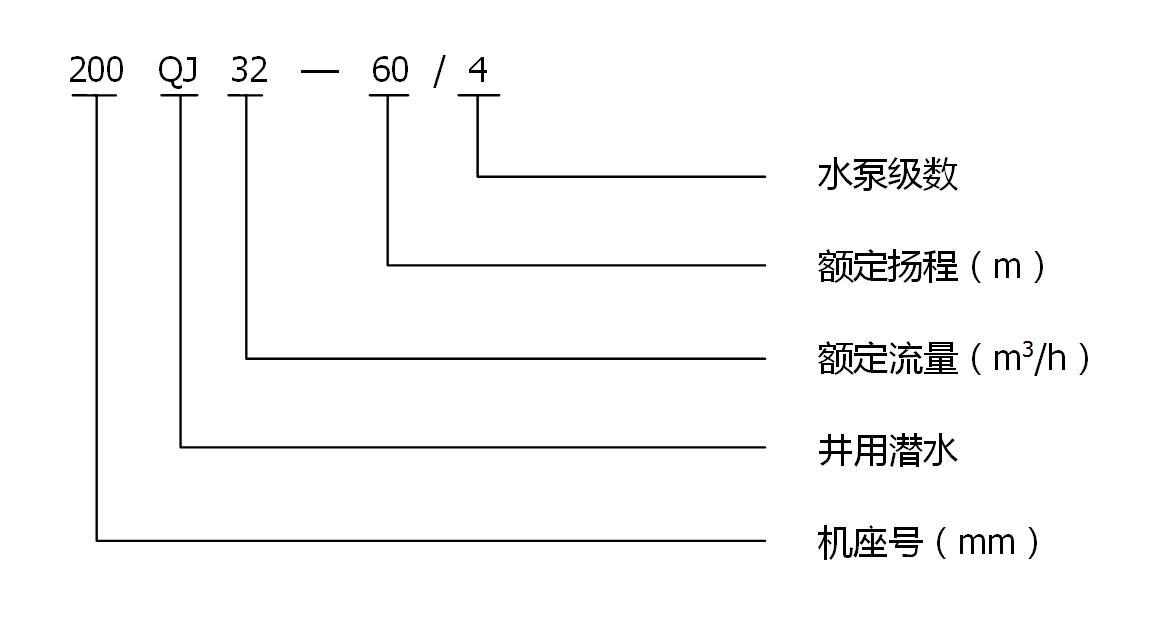 QJ型深井潛水泵型號意義