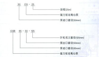 磁力驅(qū)動(dòng)離心泵、磁力泵型號(hào)意義