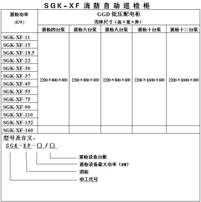 沈陽申工消防巡檢柜型號說明