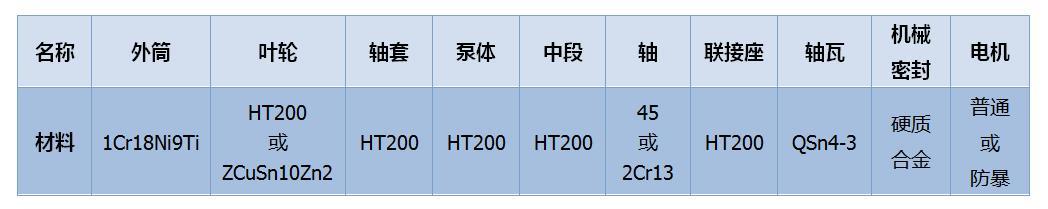 GDL型立式管道多級離心泵結(jié)構(gòu)材料