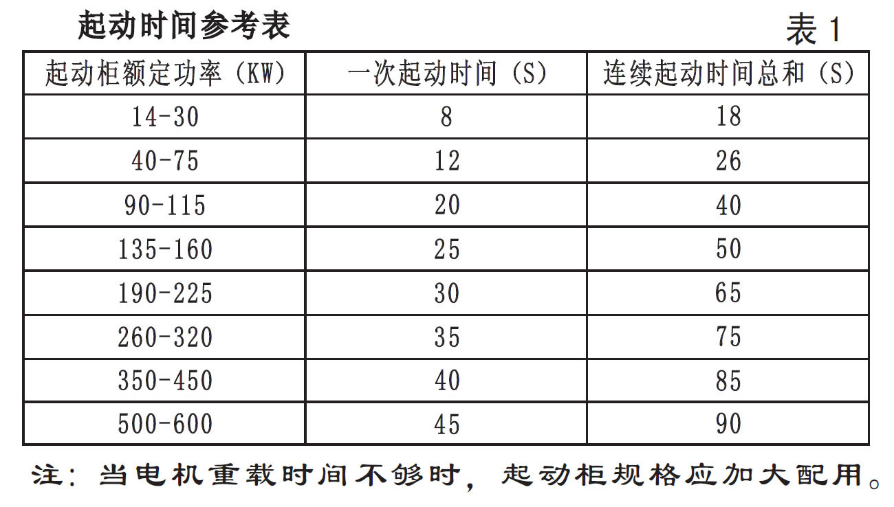 JZ1自耦減壓降壓啟動柜啟動時間參考表
