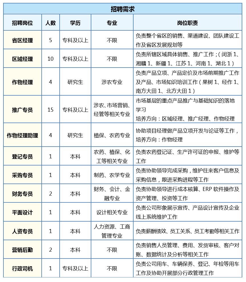 招賢納士
