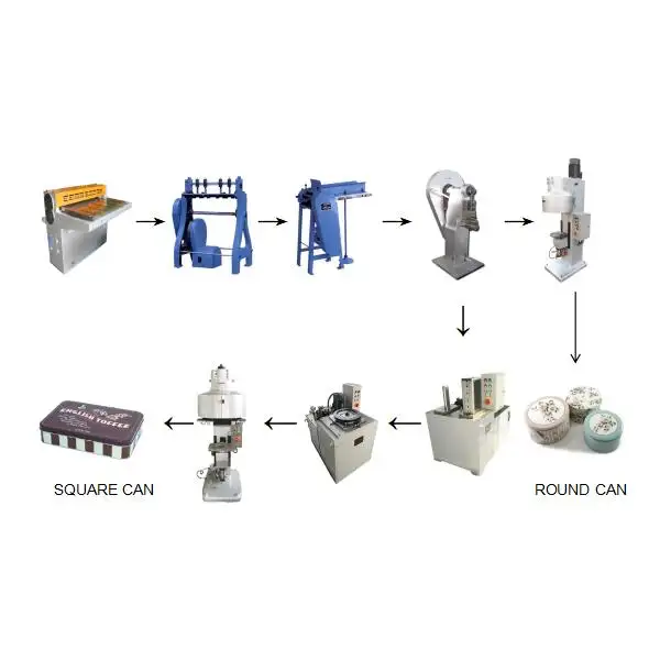 Semi-automatic locked seam can line