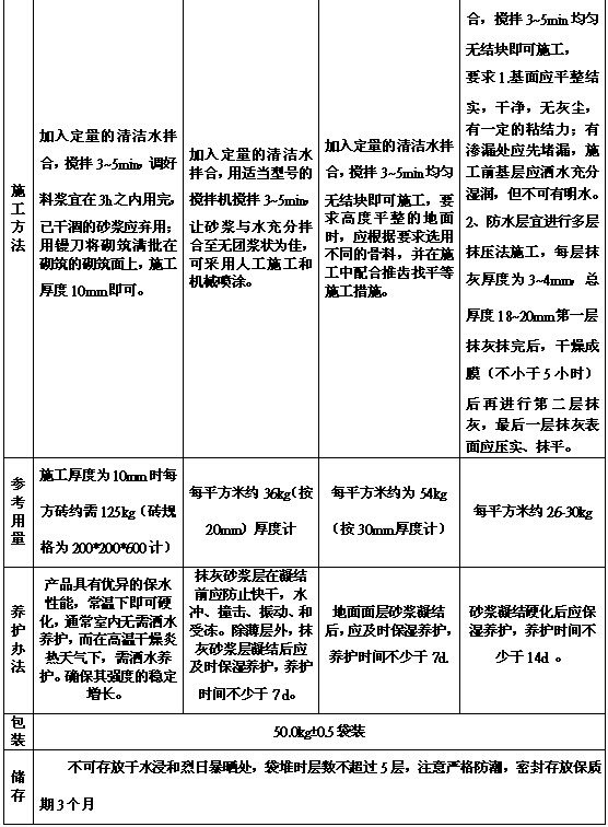 干混砂漿品種、特性及適用范圍分析