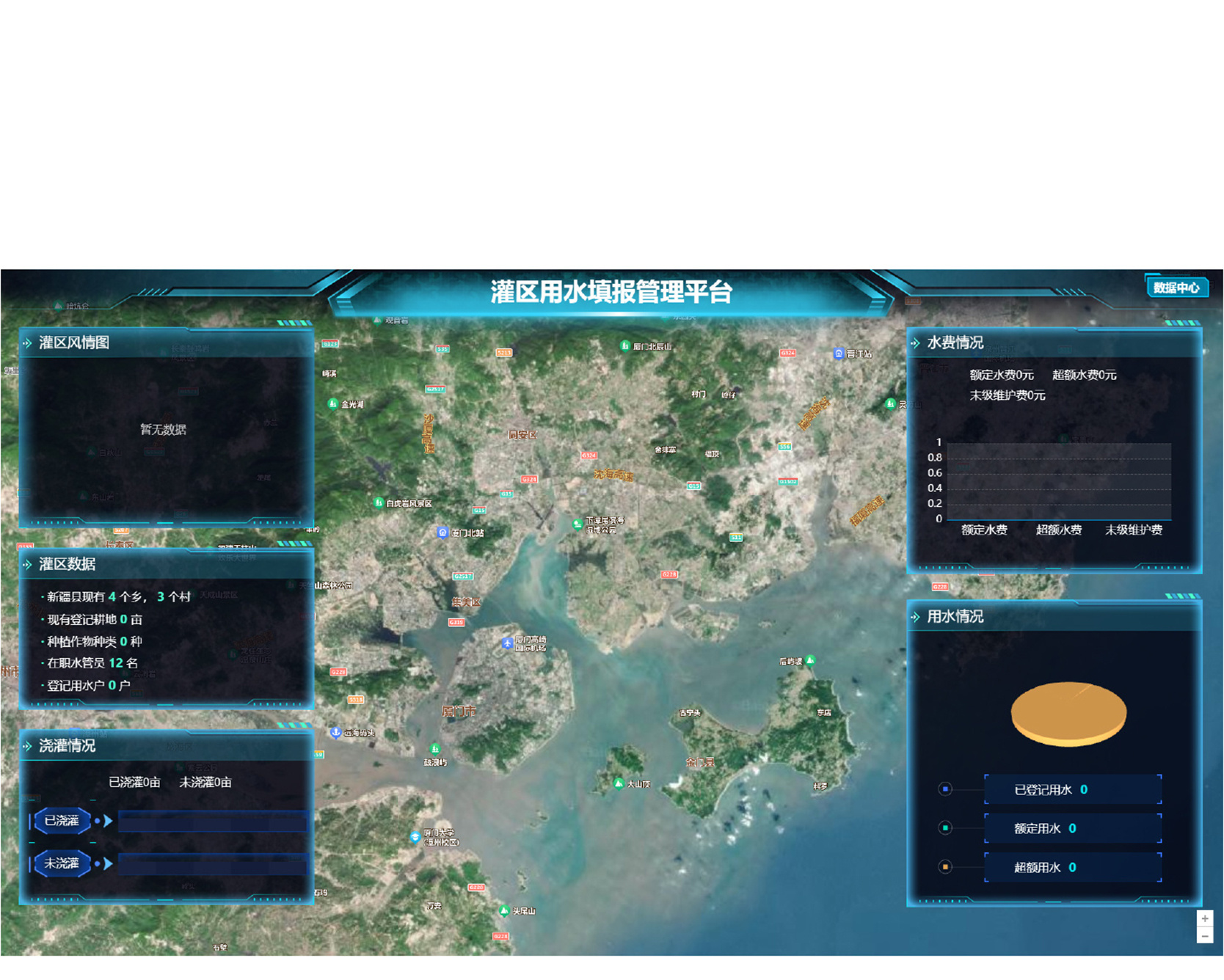 Smart Irrigation Management Platform