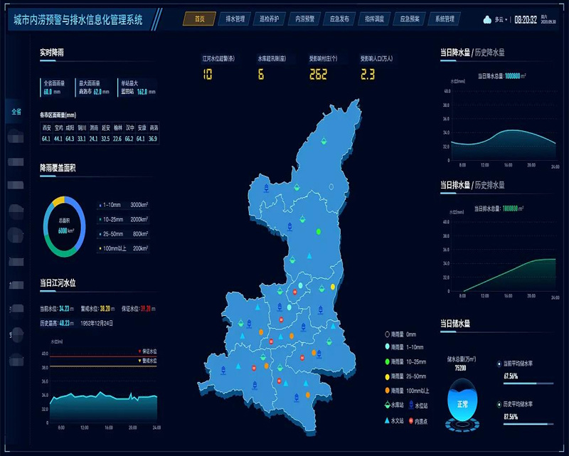 Urban Waterlogging Warning And Management Platform