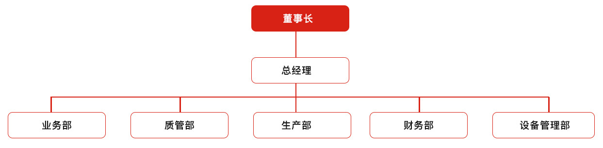 组织架构 组织架构