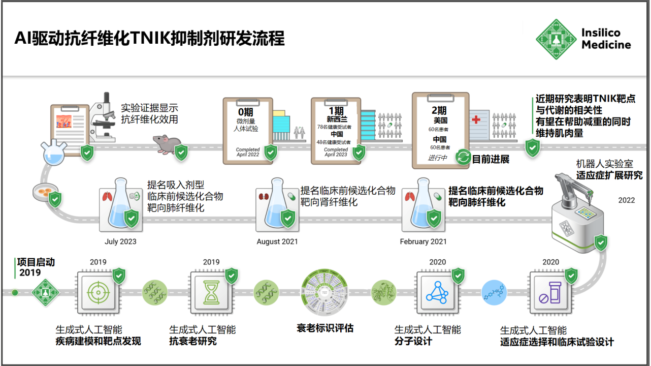AI赋能药物设计专题——靶向蛋白的小分子设计革命