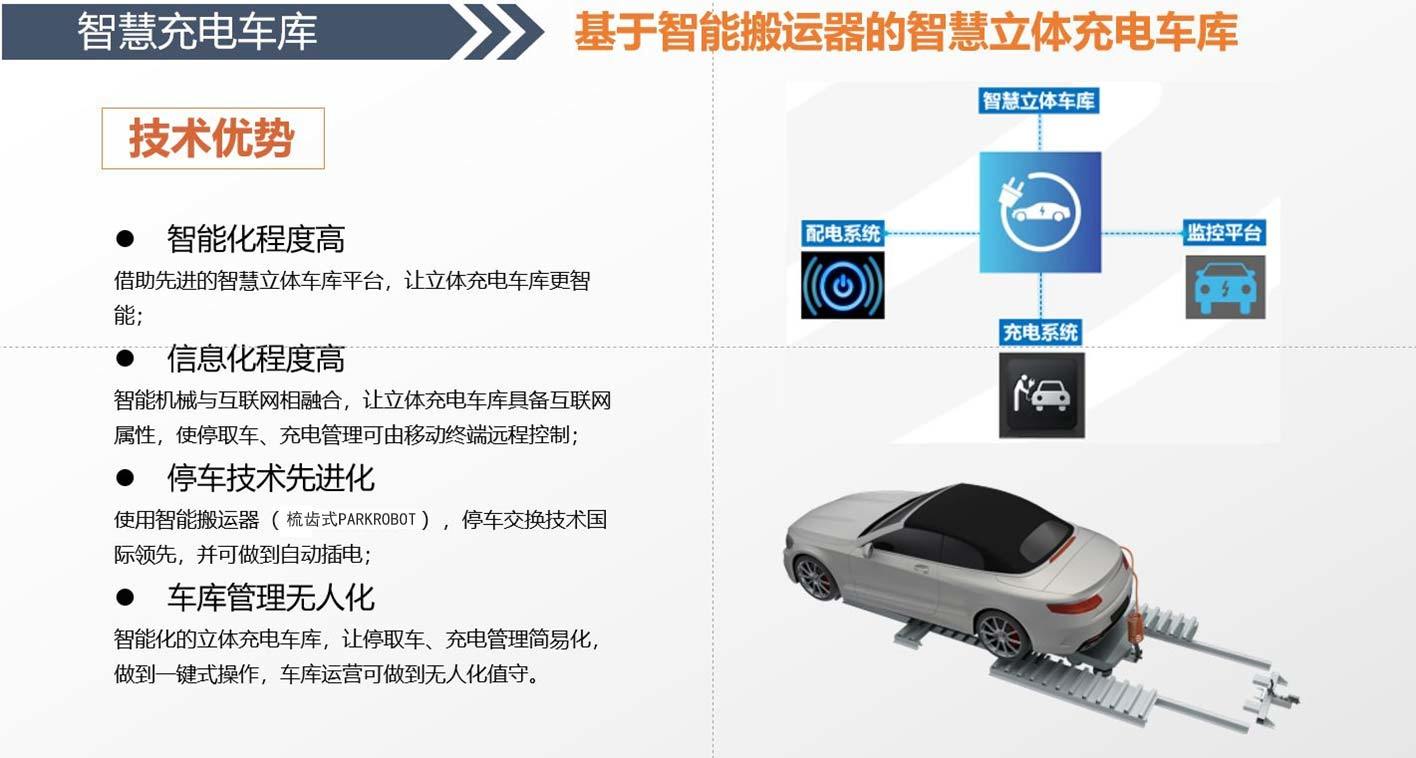 全自动立体车库充电桩