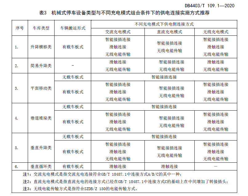 立体车库充电桩连接方式推荐