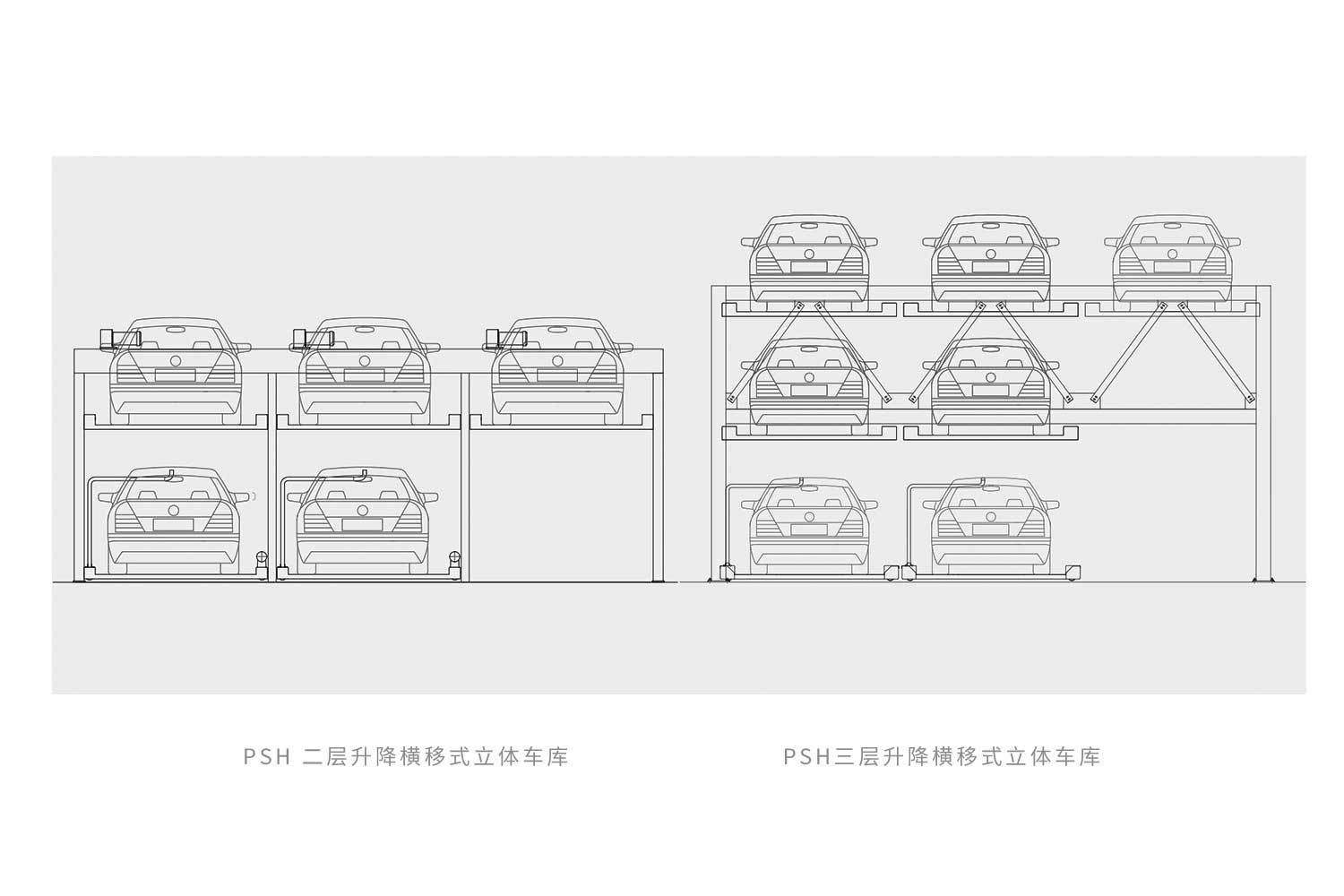 立体车库原理图