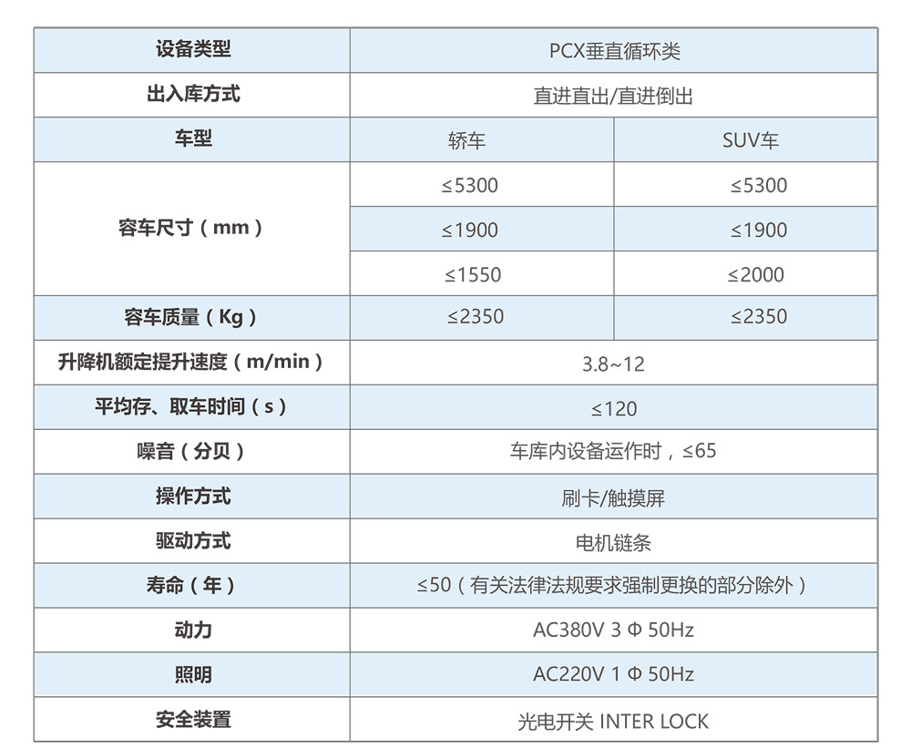 Technical parameters and dimensional diagram of the PSH 2-layer lifting and shifting parking garage