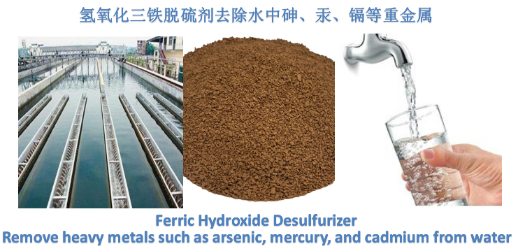 Ferric hydroxide desulfurizer