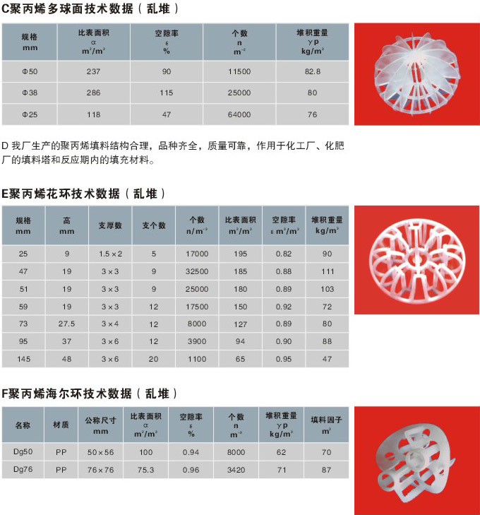 聚丙烯填料