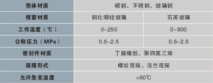 設(shè)備視鏡(SJ-SB型)