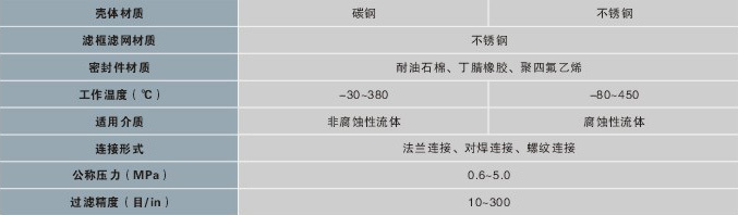 藍(lán)式過濾器(GN型)