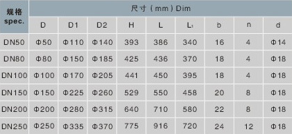  LFH-1全天候呼吸閥