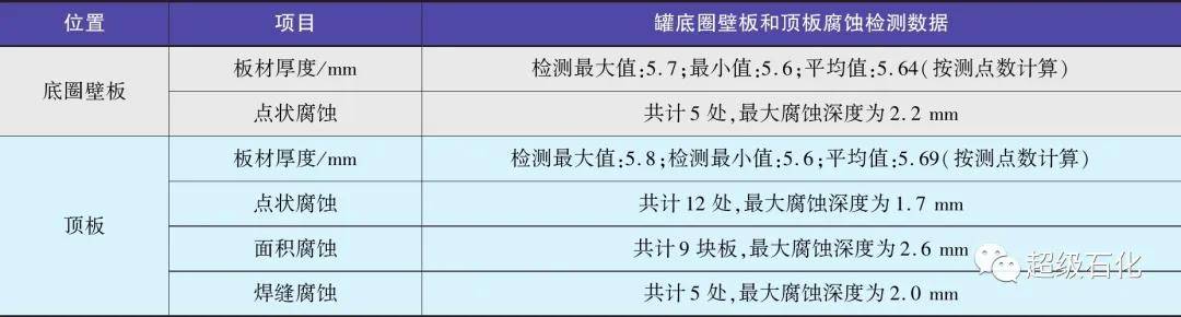 成品油儲(chǔ)罐檢修