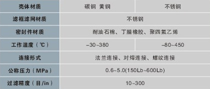 Y型過濾器(GY型)