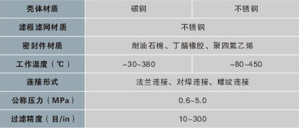 T型過(guò)濾器(GT型)