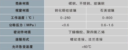 直通視鏡(SJ-ZT型)