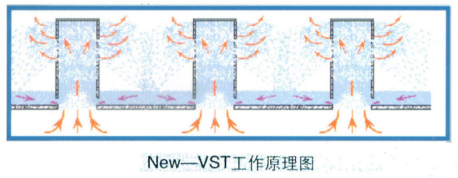 新型垂直篩板(New- -VST)