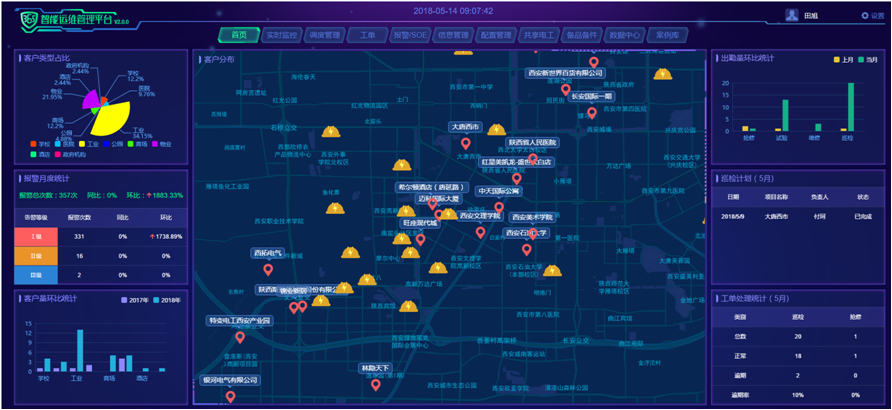 AREVA's intelligent operation and maintenance monitoring system and services