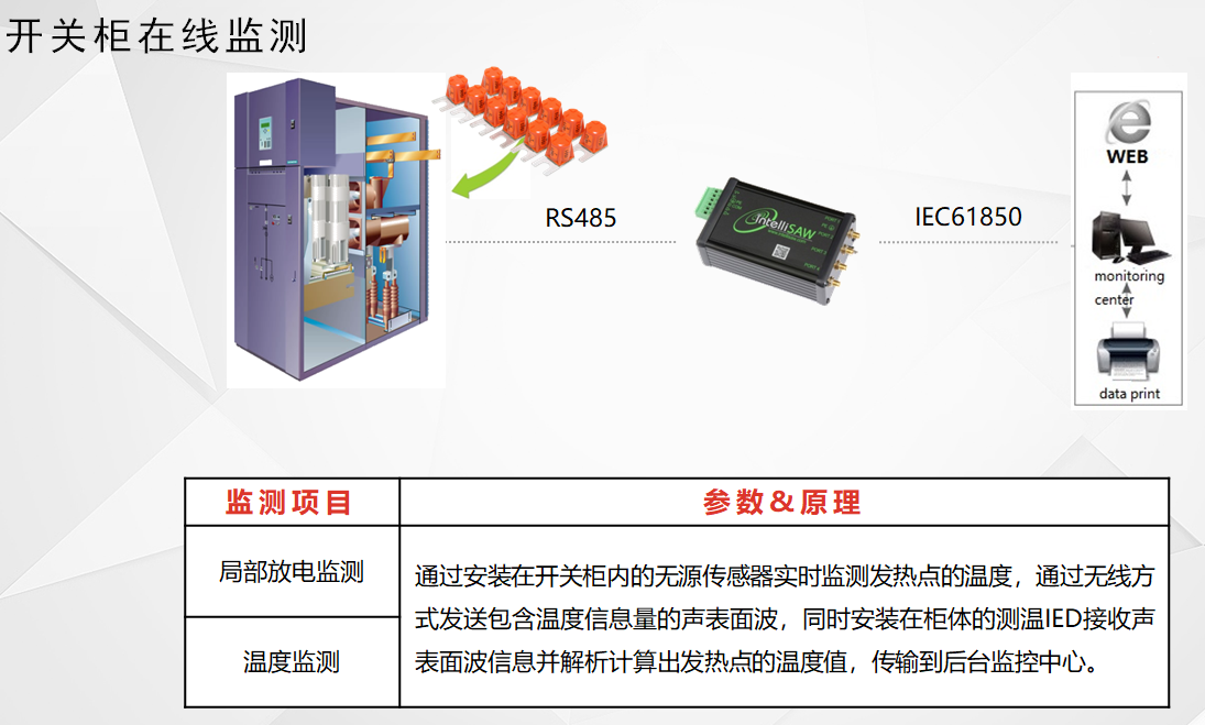 AREVA's intelligent operation and maintenance monitoring system and services